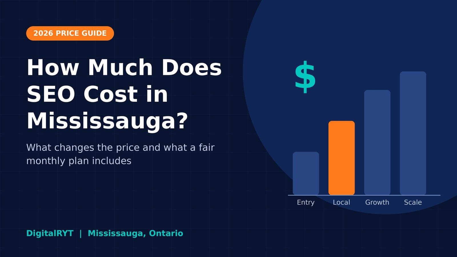 Bar chart graphic showing SEO plan price tiers for Mississauga businesses, DigitalRYT 2026 price guide